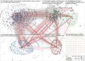 #DSMDigital Twitter NodeXL SNA Map and Report for Thursday, 01 October 2020 at 18:03 UTC