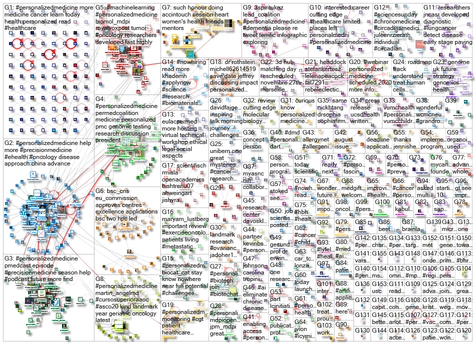 personalizedmedicine_2020-10-01_19-43-00.xlsx