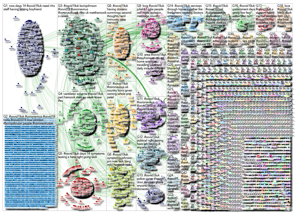 NodeXL Twitter Tweet ID List - covid19uk - 27 March Friday, 02 October 2020 at 15:38 UTC