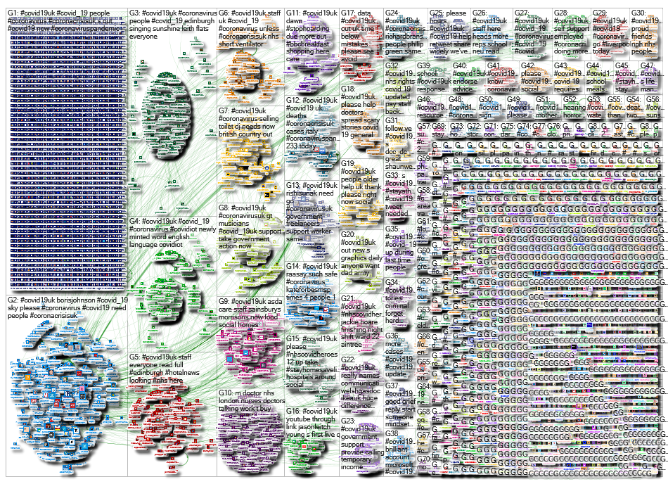 NodeXL Twitter Tweet ID List - covid19uk - 21 March (incomplete) Saturday, 03 October 2020 at 16:51 