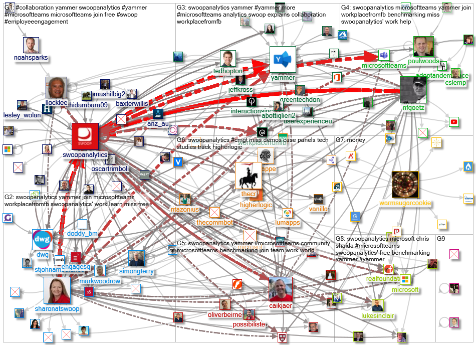 SwoopAnalytics_2020-10-03_19-00-00.xlsx