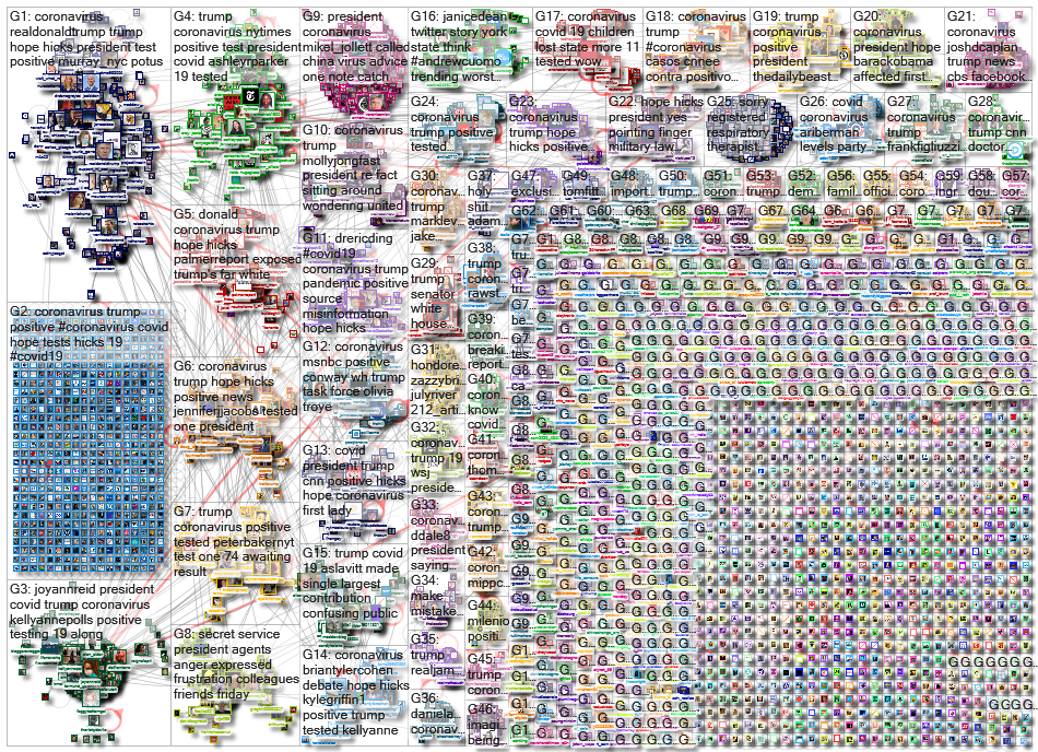 Coronavirus_2020-10-04_01-15-02.xlsx