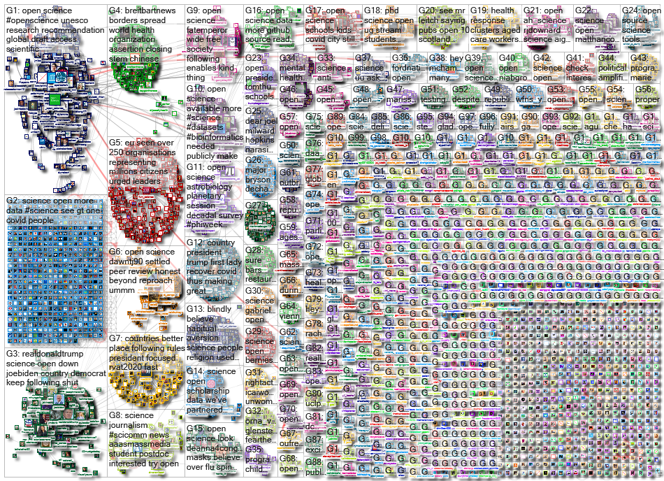 open science_2020-10-05_12-41-20.xlsx