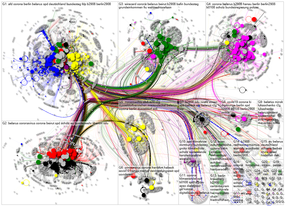 MdB Full Network August 2020