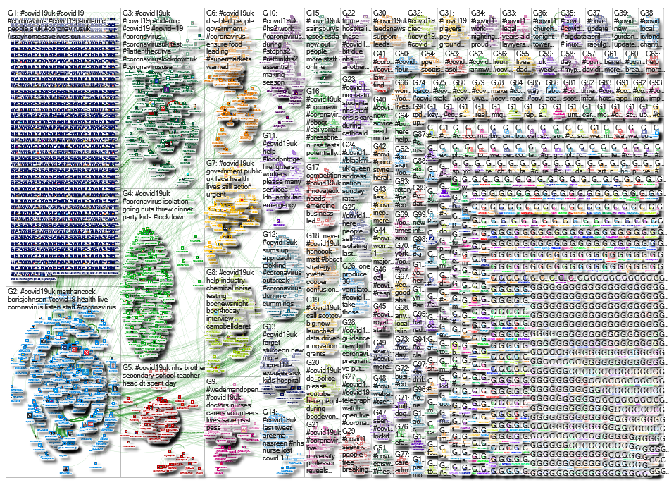 NodeXL Twitter Tweet ID List - covid19uk - 3 April Tuesday, 06 October 2020 at 15:08 UTC