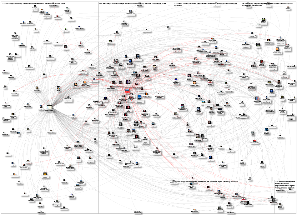 SDSU Wikipedia 2020-10-06 14-57-58 NodeXL.xlsx