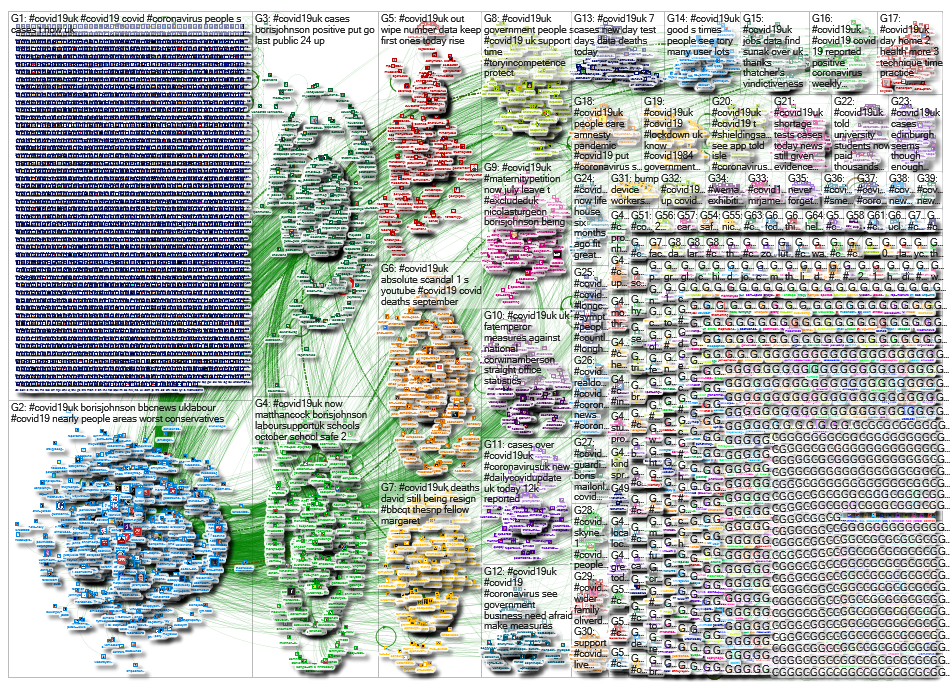 NodeXL Twitter Tweet ID List - covid19UK - week 28 Friday, 09 October 2020 at 17:11 UTC