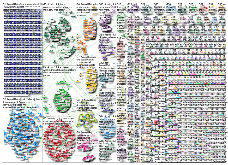 NodeXL Twitter Tweet ID List - covid19uk - 4 April Saturday, 10 October 2020 at 08:59 UTC