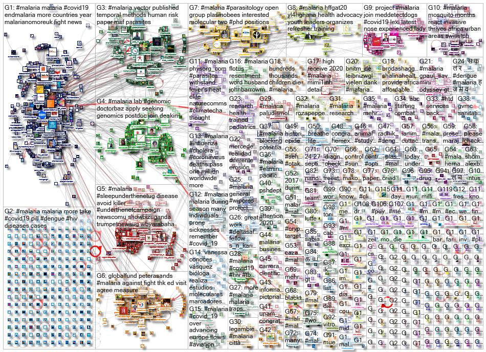 #malaria_2020-10-11_20-08-09.xlsx