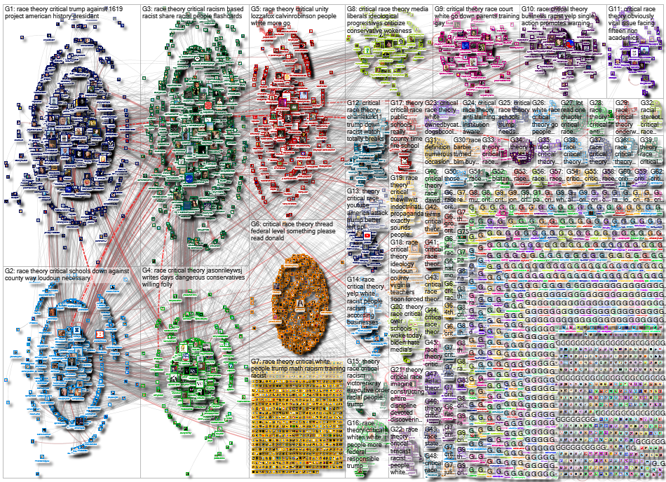 Critical Race Theory_2020-10-12_13-19-16.xlsx