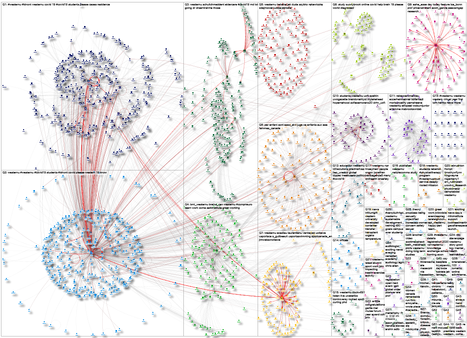 WesternU Twitter NodeXL 2020-10-13 12-46-01 NodeXL.xlsx