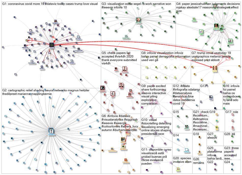 infoviz OR infovis_2020-10-15_17-44-42.xlsx