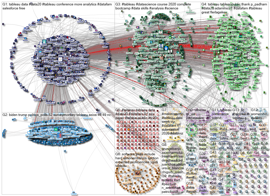 @tableau OR #tableau_2020-10-16_08-32-39.xlsx