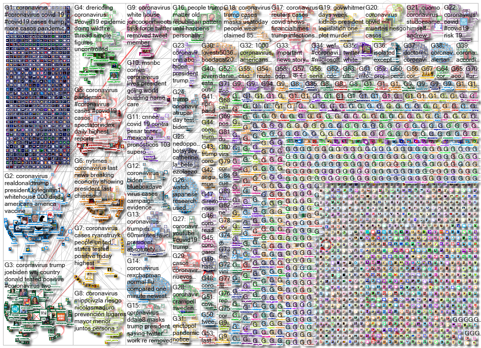 Coronavirus_2020-10-20_03-23-13.xlsx