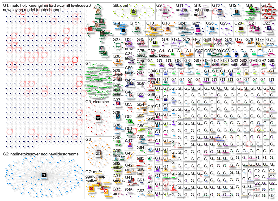 (Karen Gillan) OR (Aaron Paul) OR (Beulah Koale) Twitter NodeXL SNA Map and Report for keskiviikko, 