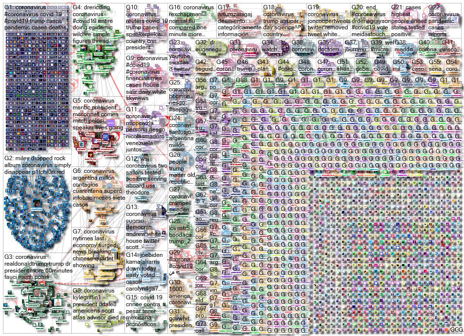 Coronavirus_2020-10-21_01-20-52.xlsx