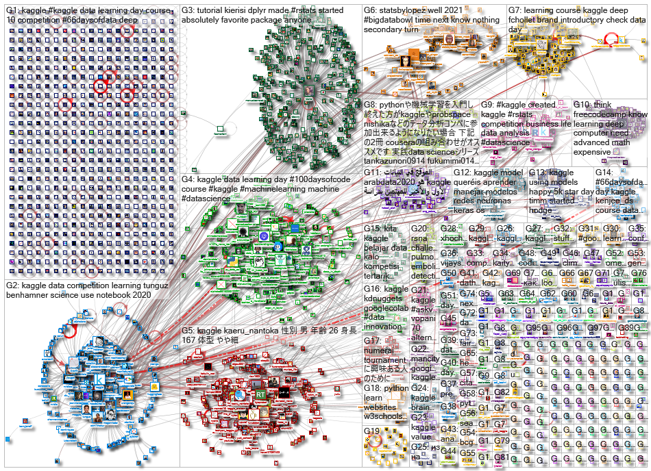 kaggle_2020-10-24_20-30-00.xlsx