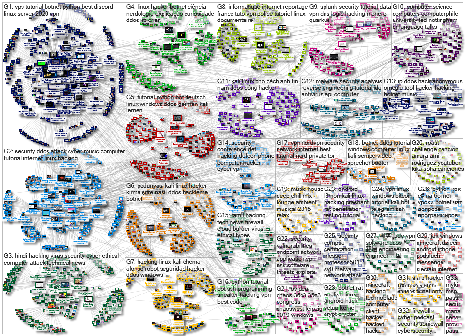 Botnet YouTube Video Network 95-50-1 rel 2020-10-29