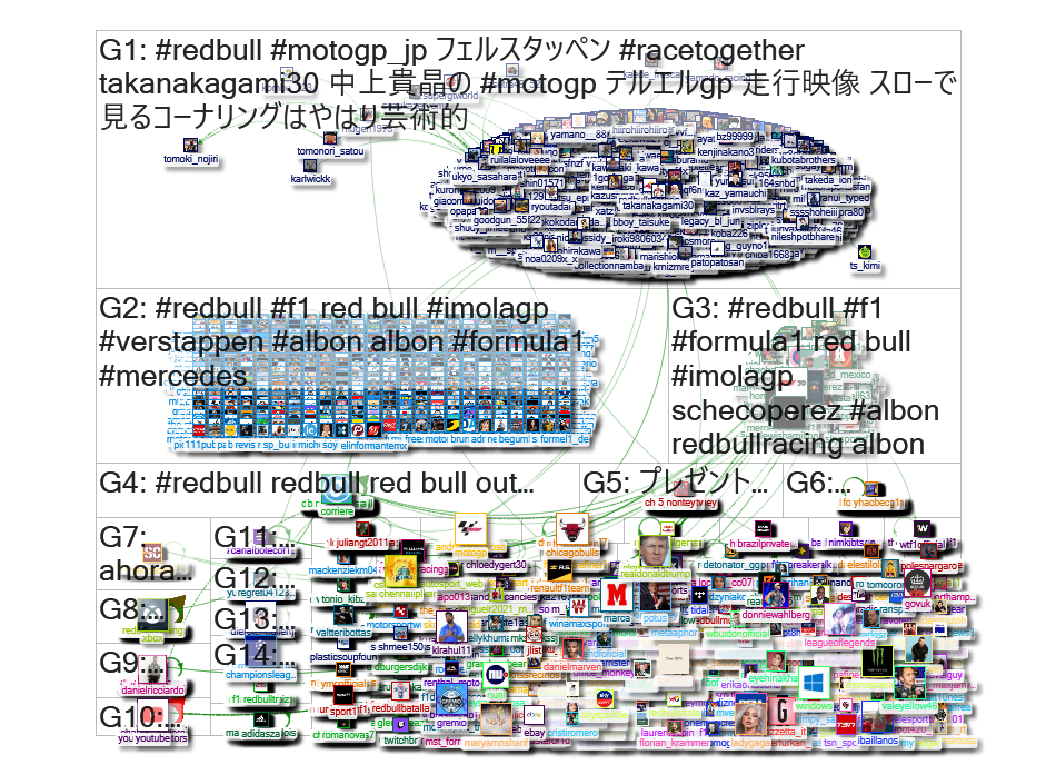 #redbull Twitter NodeXL SNA Map and Report for Tuesday, 03 November 2020 at 17:51 UTC