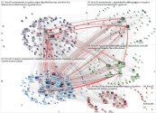 #RMC20 Twitter NodeXL SNA Map and Report for Thursday, 05 November 2020 at 17:18 UTC