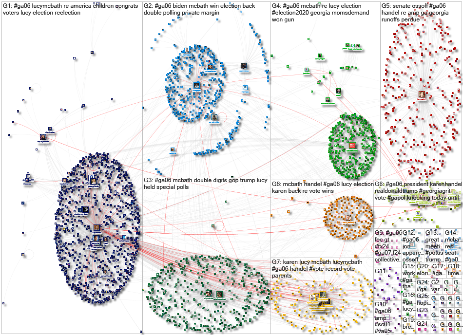 #GA06 Twitter NodeXL SNA Map and Report for Sunday, 08 November 2020 at 04:10 UTC