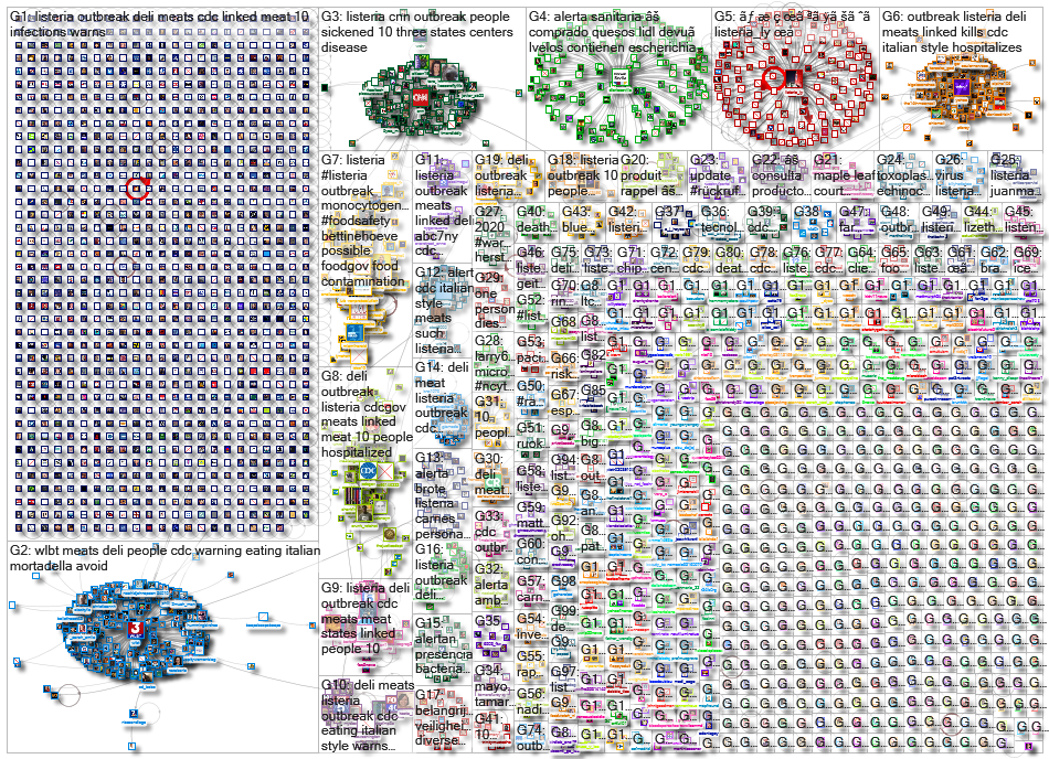 Listeria_2020-11-08_10-15-01.xlsx