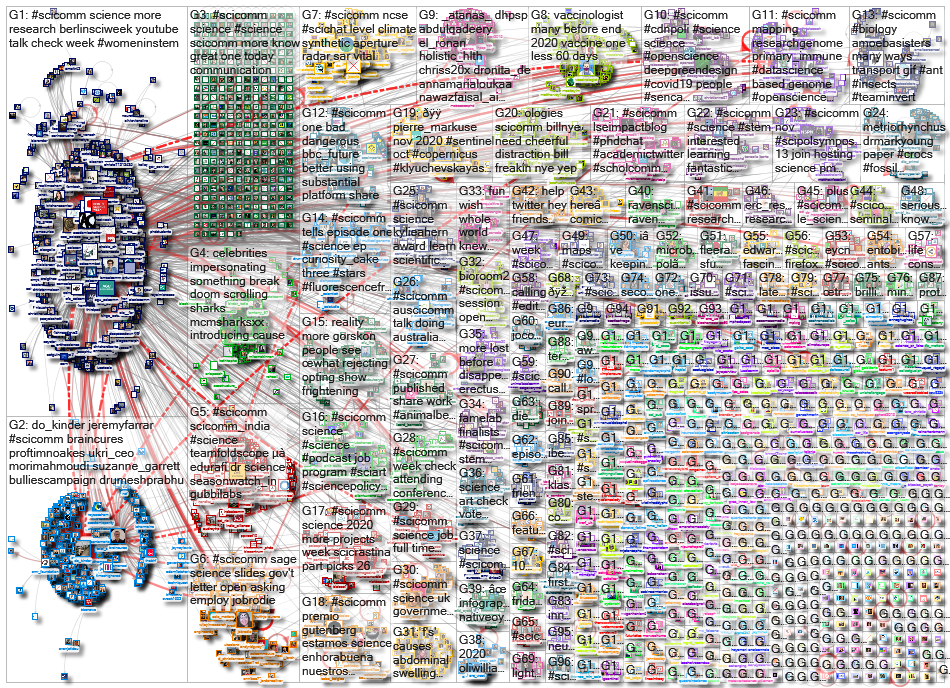 scicomm_2020-11-08_12-45-01.xlsx