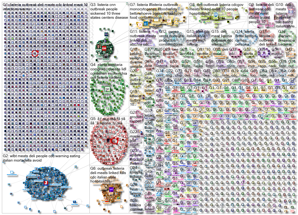 Listeria_2020-11-09_10-15-01.xlsx