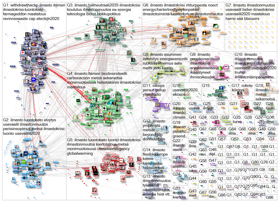 ilmasto Twitter NodeXL SNA Map and Report for tiistai, 10 marraskuuta 2020 at 16.34 UTC