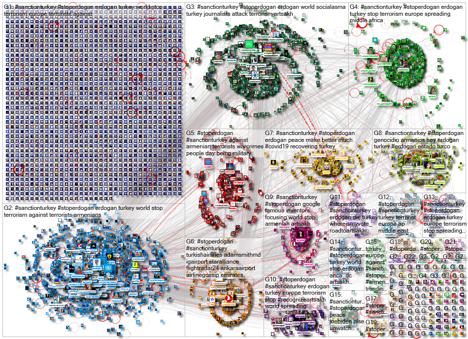 #StopErdogan #SanctionTurkey until:2020-11-06 Twitter NodeXL SNA Map and Report for Thursday, 12 Nov