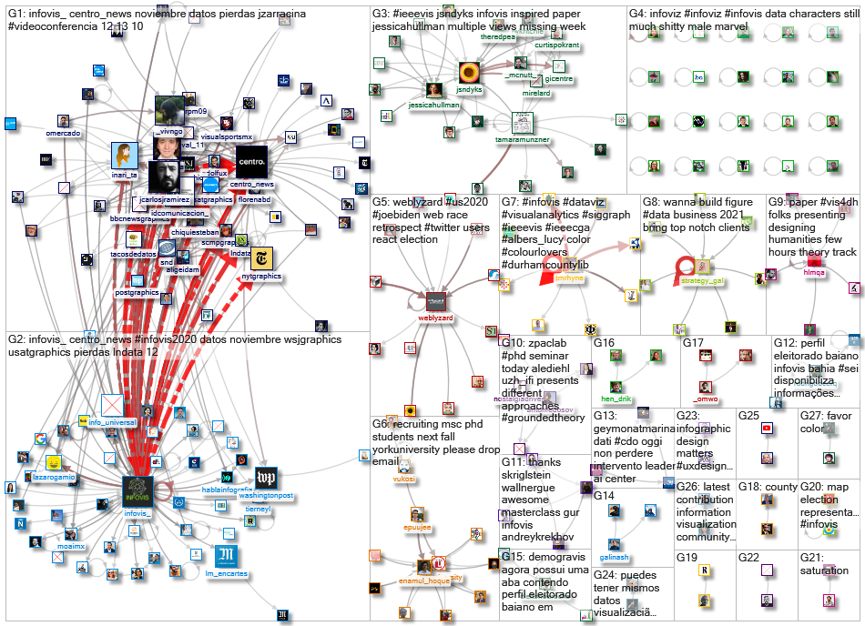 infoviz OR infovis_2020-11-12_17-49-45.xlsx