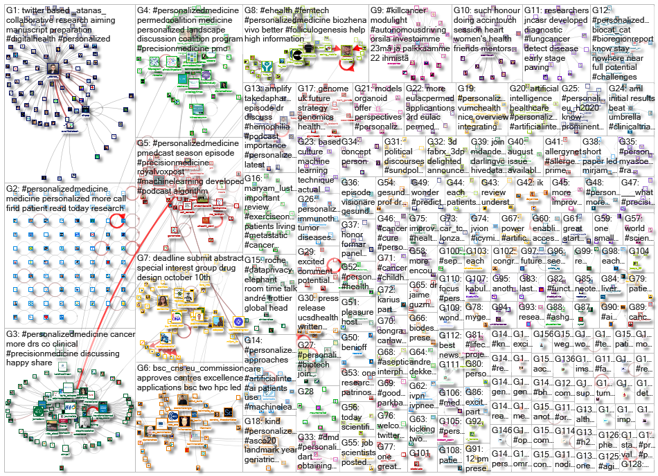 personalizedmedicine_2020-11-12_19-46-27.xlsx