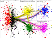 MdB Internal Network October 2020