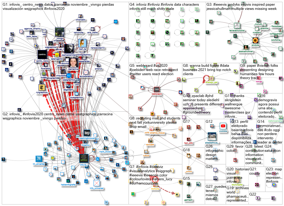 infoviz OR infovis_2020-11-14_17-49-46.xlsx