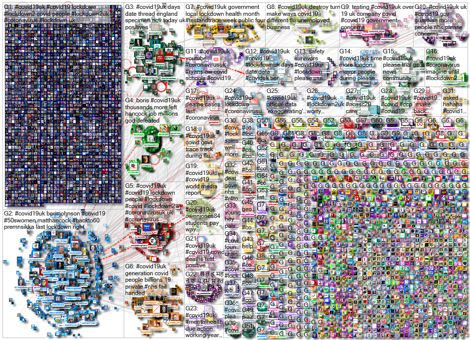 NodeXL Twitter Tweet ID List - covid19uk - week 33 Thursday, 12 November 2020 at 07:13 UTC