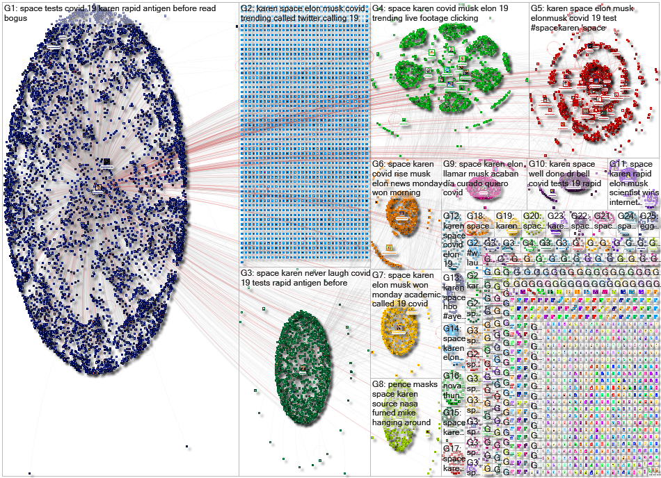 Space Karen Twitter NodeXL SNA Map and Report for Wednesday, 18 November 2020 at 17:14 UTC