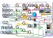 #koronafi OR covid lang:fi Twitter NodeXL SNA Map and Report for torstai, 19 marraskuuta 2020 at 17.