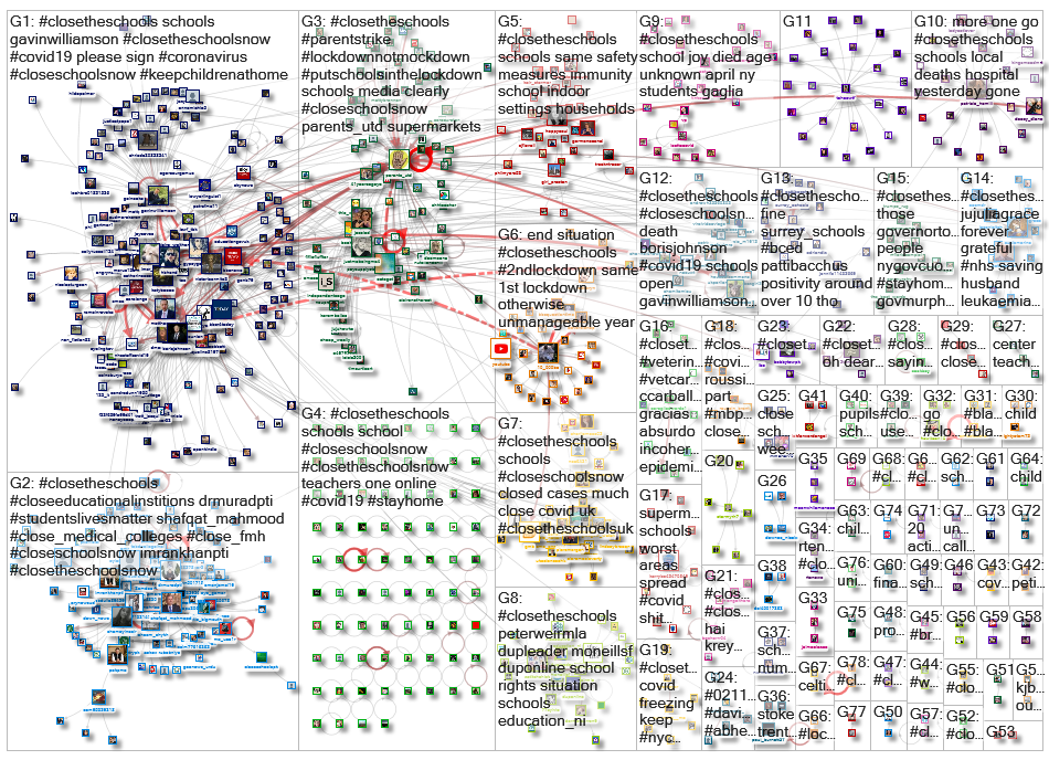 #CloseTHeSchools Twitter NodeXL SNA Map and Report for Friday, 20 November 2020 at 17:09 UTC