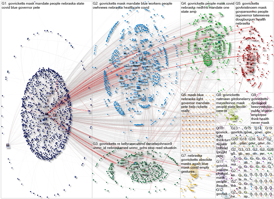 GovRicketts Twitter NodeXL SNA Map and Report for Sunday, 29 November 2020 at 18:18 UTC