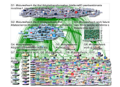 futureofwork Twitter NodeXL SNA Map and Report for Thursday, 03 December 2020 at 00:12 UTC