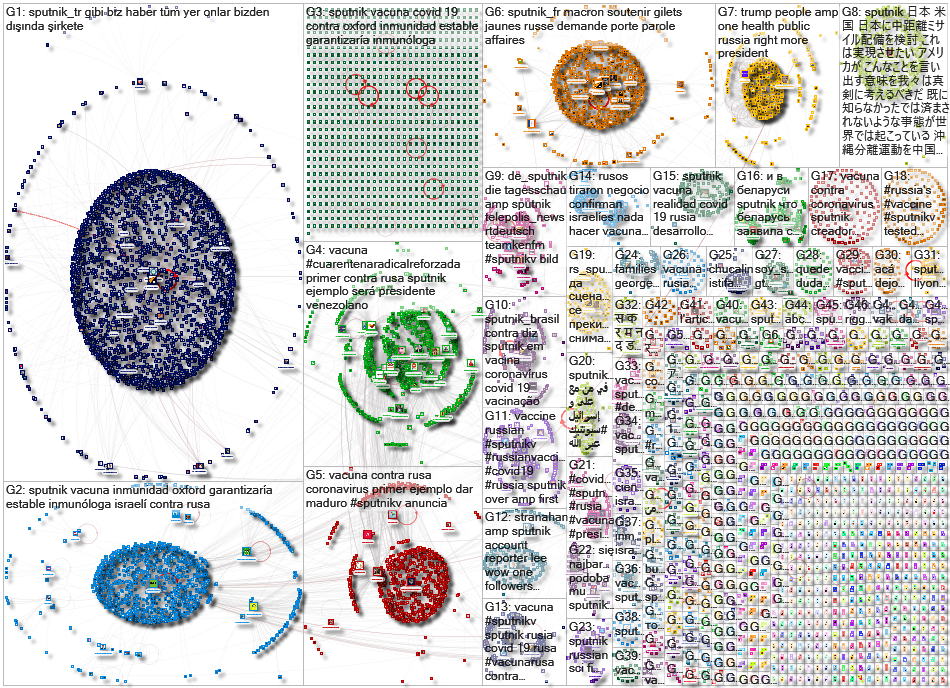 NodeXL Twitter Challenge Dataset 3 Tweet ID List Thursday, 03 December 2020 at 20:27 UTC