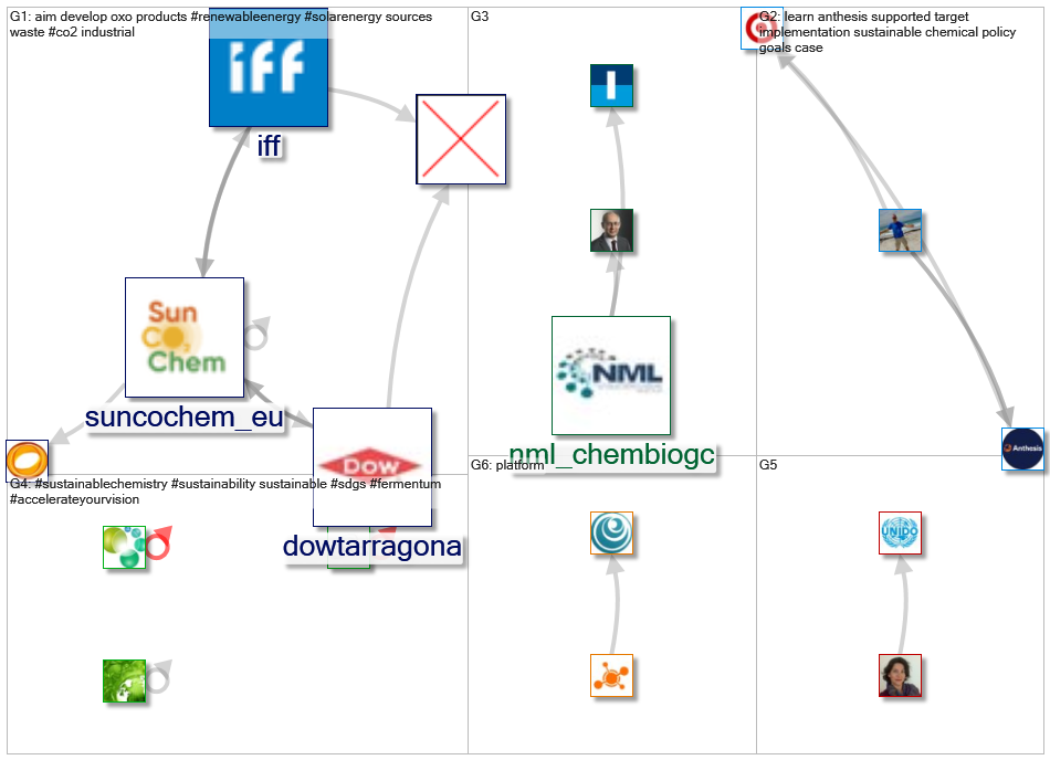 #sustainablechemistry_2020-12-07_18-50-48.xlsx