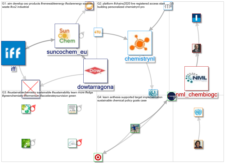 #sustainablechemistry_2020-12-08_18-50-49.xlsx