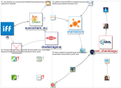 #sustainablechemistry_2020-12-08_18-50-49.xlsx