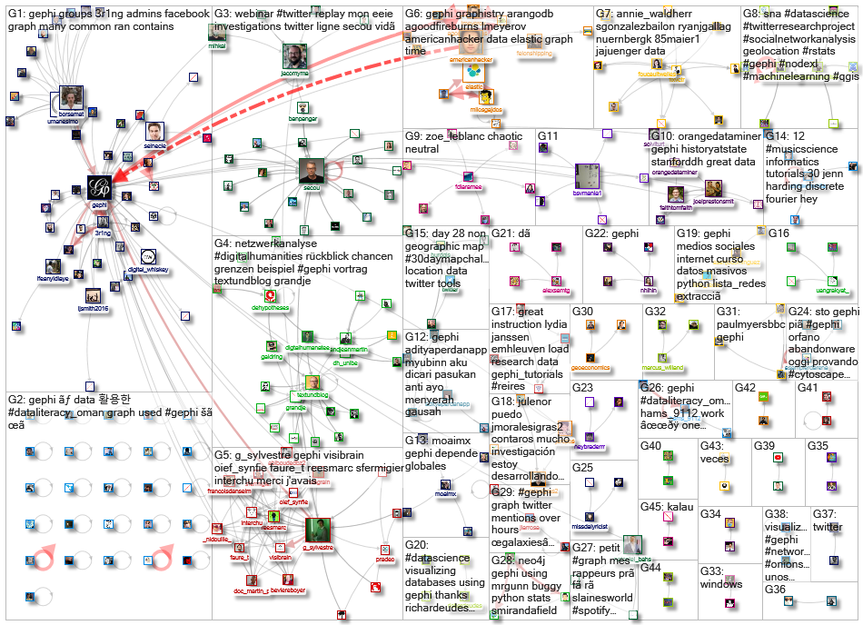 gephi_2020-12-09_17-25-09.xlsx