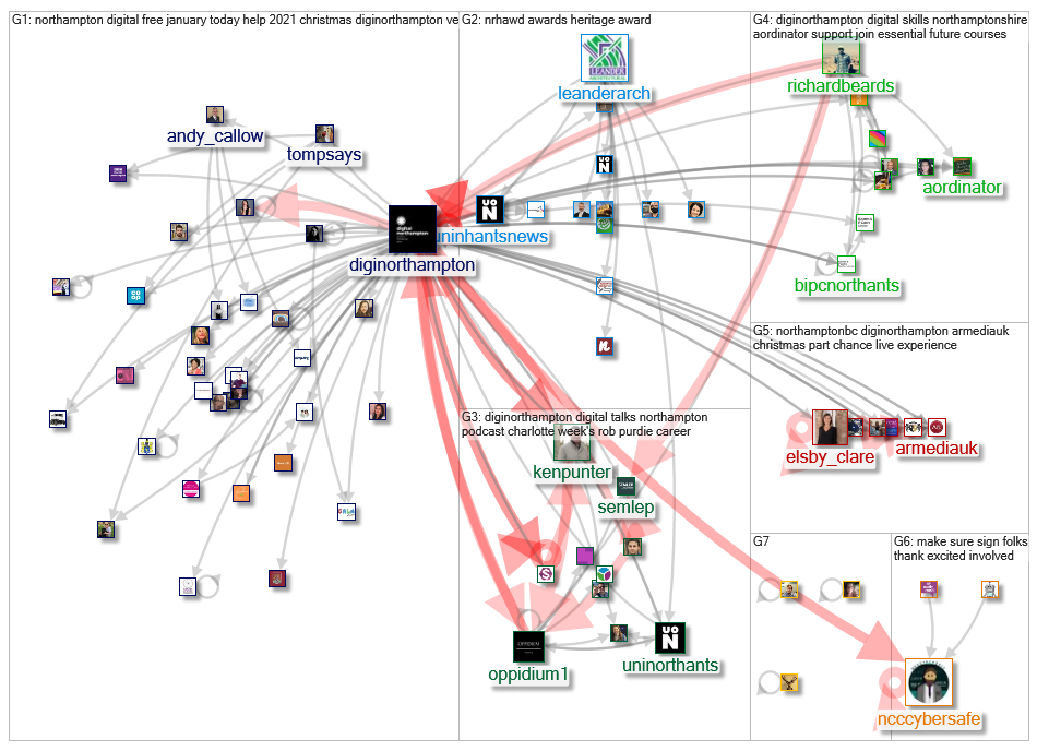 DigiNorthampton Twitter NodeXL SNA Map and Report for Friday, 11 December 2020 at 13:23 UTC