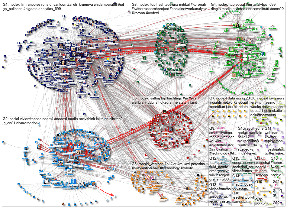 NodeXL_2020-12-11_05-08-25.xlsx