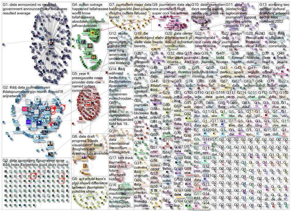 #ddj OR (data journalism)_2020-12-14_06-28-01.xlsx