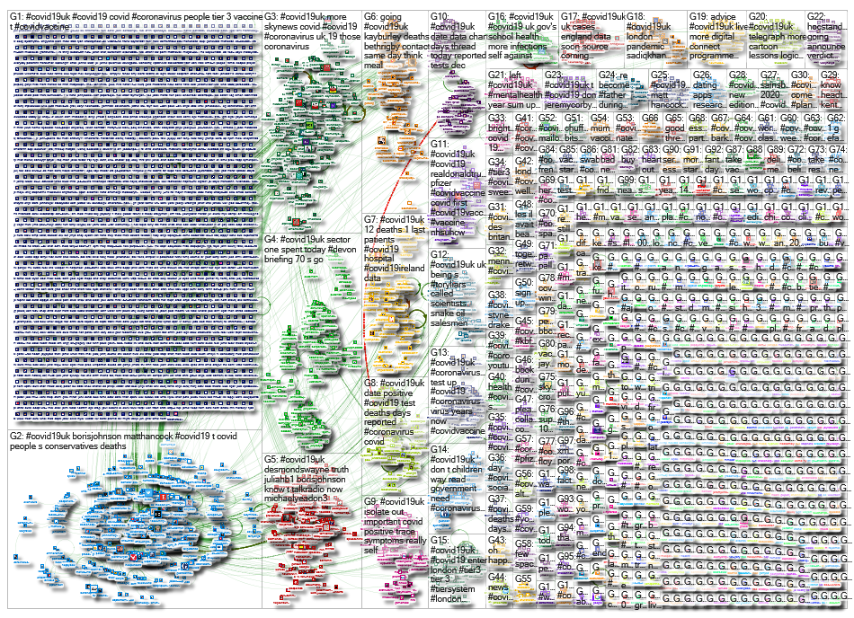 NodeXL Twitter Tweet ID List - covid19uk - week 38 Thursday, 17 December 2020 at 17:26 UTC