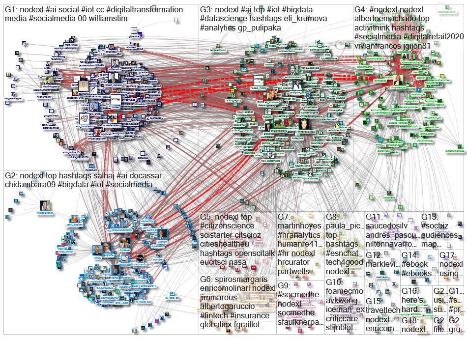 NodeXL Twitter NodeXL SNA Map and Report for Friday, 18 December 2020 at 19:37 UTC